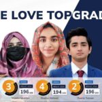 Best Online MDCAT Preparation