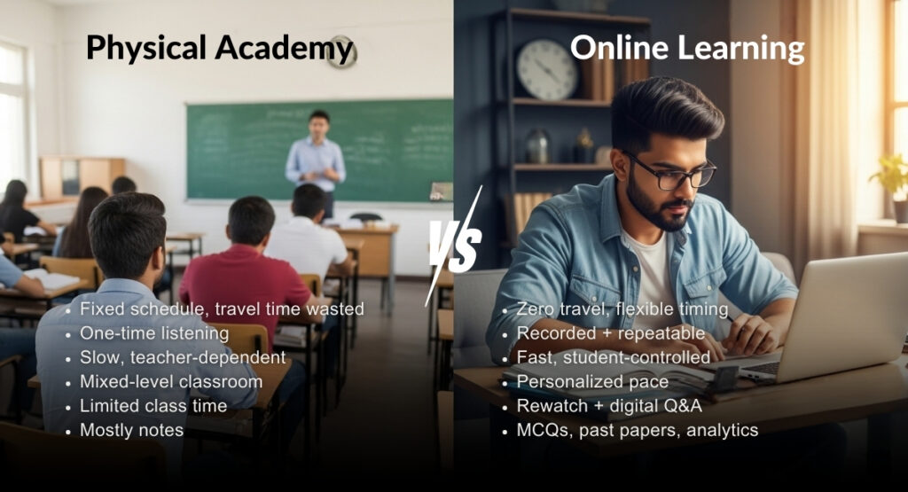 Why Online Learning Is Better Than Physical Academies for FSc Students