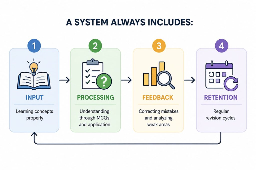 System Process Includes